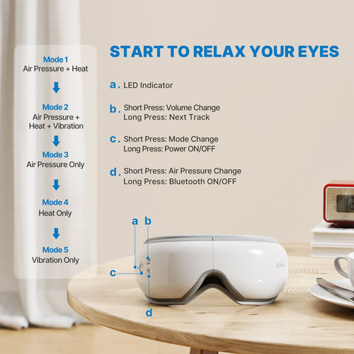 Start to relax your eyes with the Renpho KR Eyeris 1 Eye Massager, promoting health and recovery.