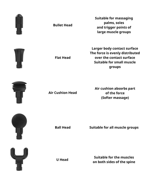 A diagram showcasing the various 회복 and 웰빙-focused jacks of the RENPHO Active Massage Gun.