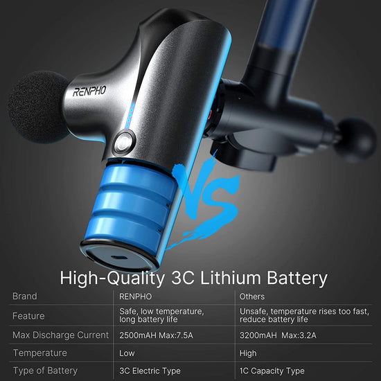 A 웰빙 Renpho Mini 건강 Massage Gun with a lithium battery.